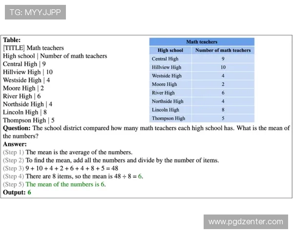 PG娱乐城官网下载遇到问题怎么办，专业客服为您提供全方位支持